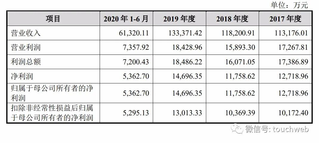 舒华体育上交所上市：市值43亿 安踏实控人为第二大股东