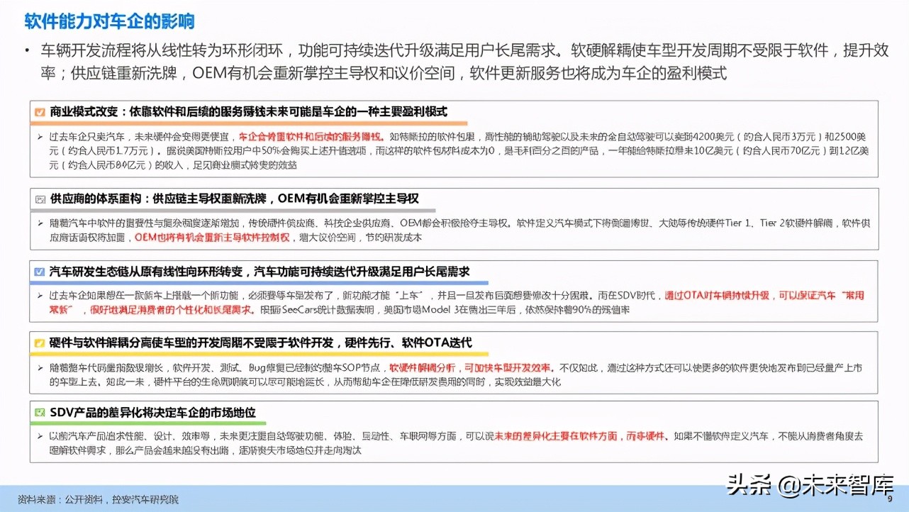 汽车企业能力建设：软件定义汽车趋势下企业能力规划研究