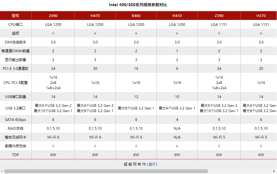 微星MPG Z490 GAMING CARBON WIFI主板评测