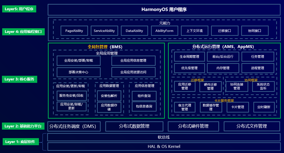 9ec3c12925f0461e8f81a613e53fb8a1?from=pc