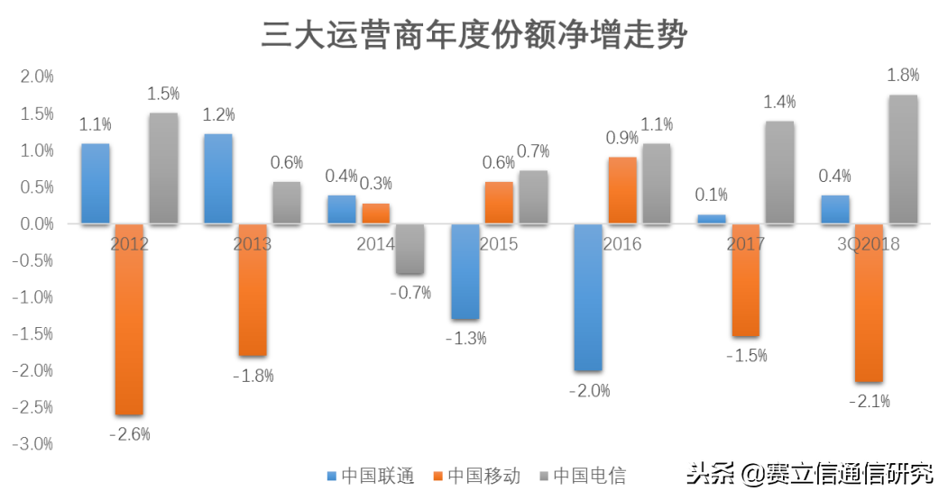 5G前的最后一役：生死格局战