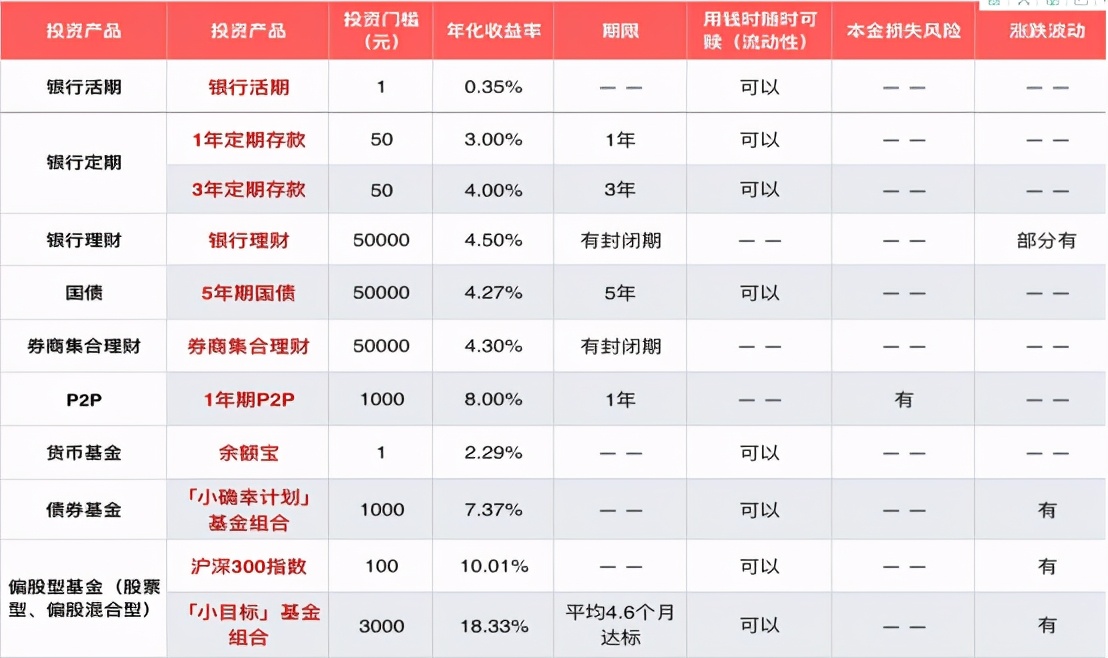 2021年理财是买长期的好，还是短期的好？