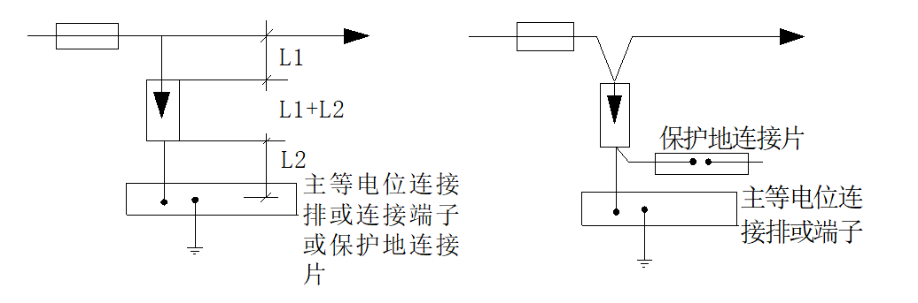 建筑大樓防雷問(wèn)題分析及改造措施