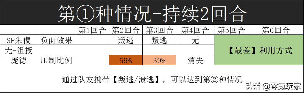 三国志战略版：SP朱儁压制46%谋略伤害，陆逊、司马懿只能挨揍