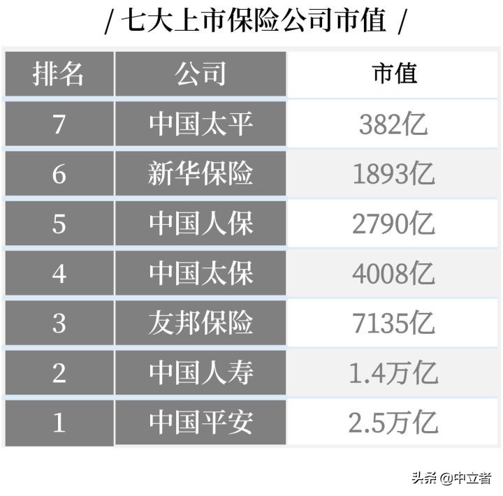 最新中国十大保险公司排名(按金融行业不同类别）