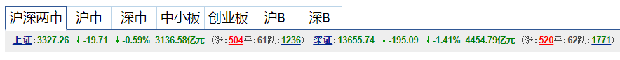老刘理财11月17日基金操作：医药继续回调，该如何应对？