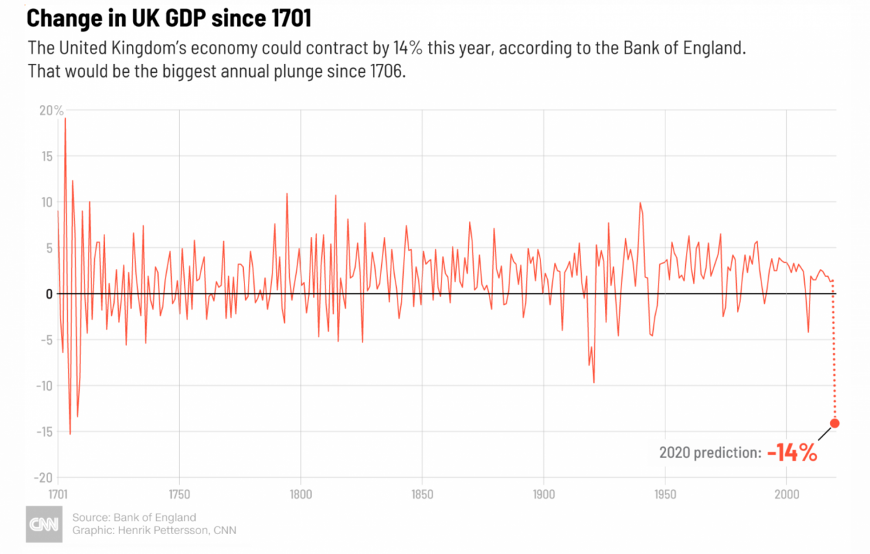 全球经济下滑的比特币减半还能向上吗？