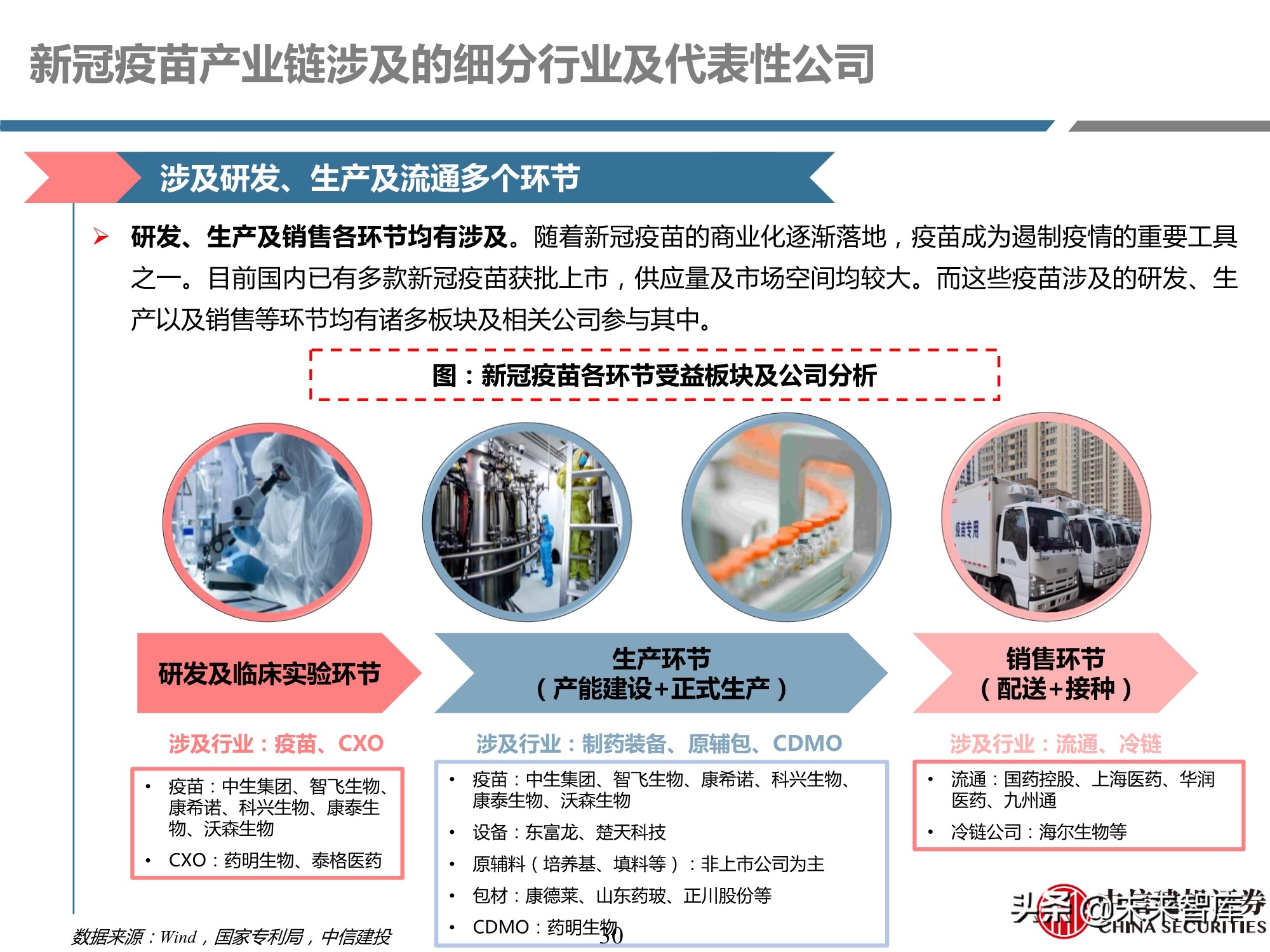 医药行业深度报告：深度挖掘疫苗产业链投资机会