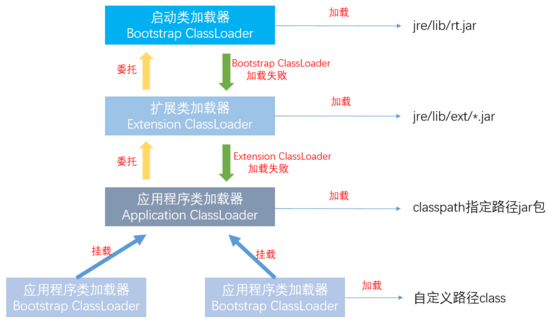 5个小技巧彻底搞懂JVM内存模型【针对3年以上Java开发】