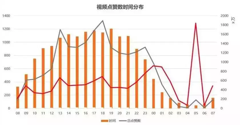 企业如何利用抖音做营销?