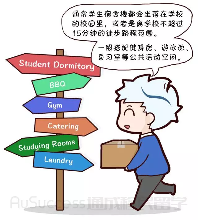 【通小成条漫】在澳洲读大学怎么申请学生宿舍？
