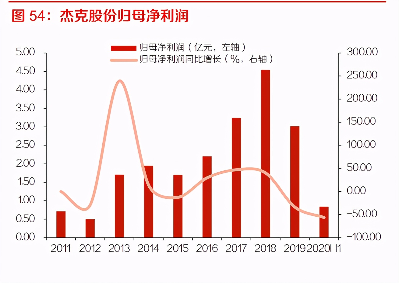 工业缝纫机行业深度报告：从下游需求看工业缝纫机的复苏