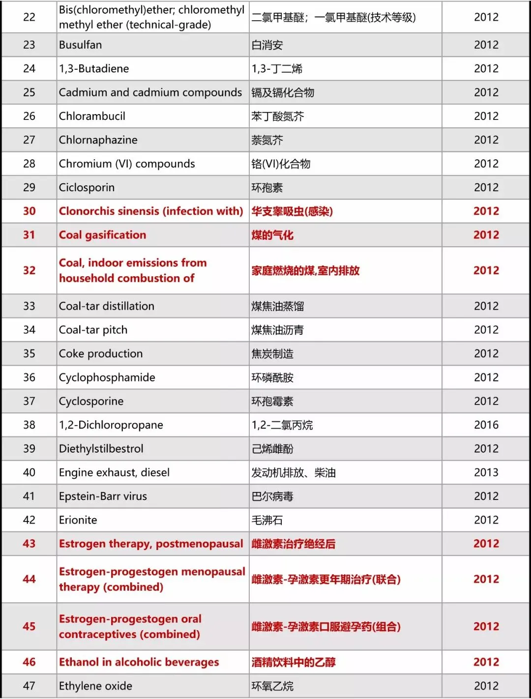 隔夜茶、隔夜菜到底致不致癌？世界卫生组织告诉你