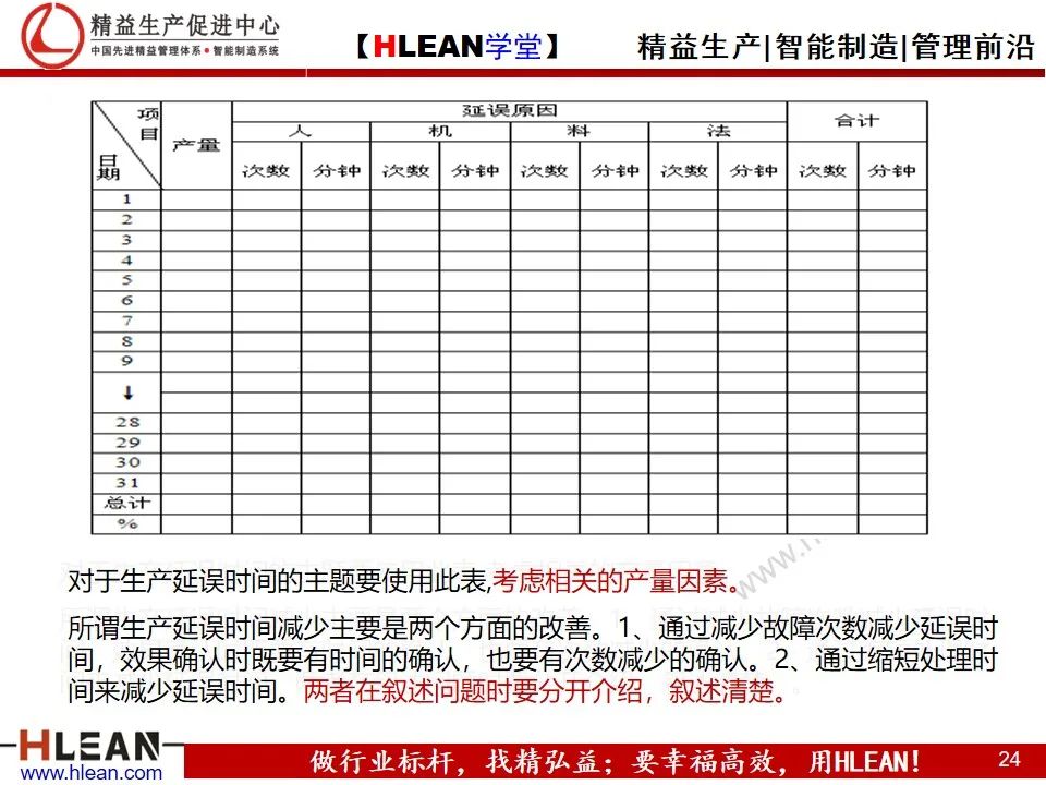 「精益學堂」管理工具介紹（下篇）