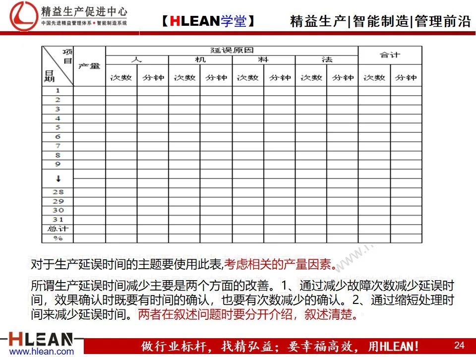 「精益学堂」管理工具介绍（下篇）