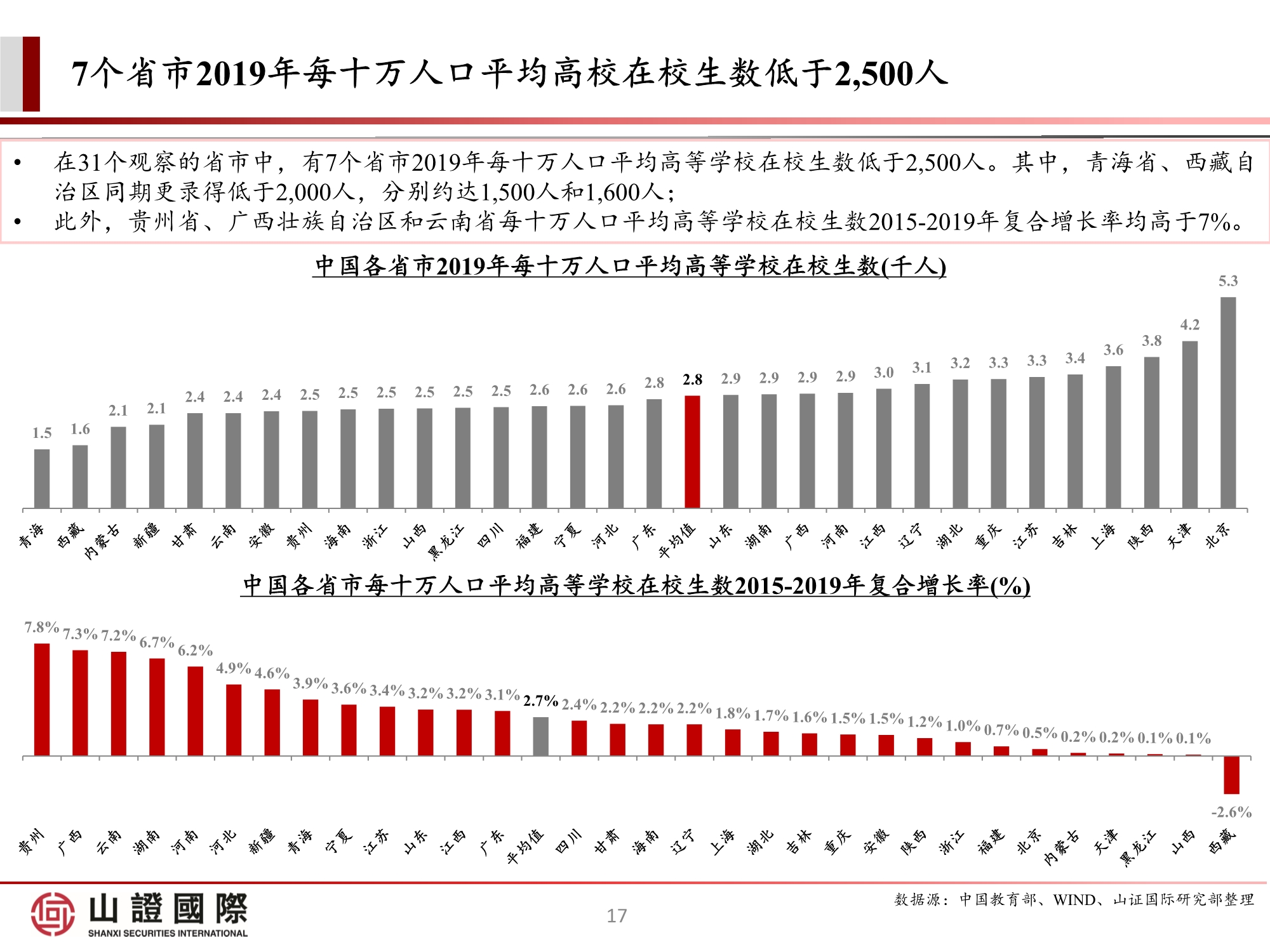 高教板块专题研究报告：政策尘埃落定，高教股踏上估值修复之路