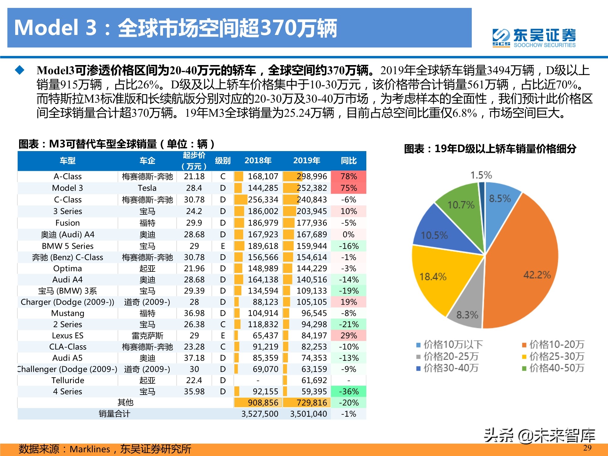 特斯拉盈利模式深度剖析：精选特斯拉核心供应链，共享高增长