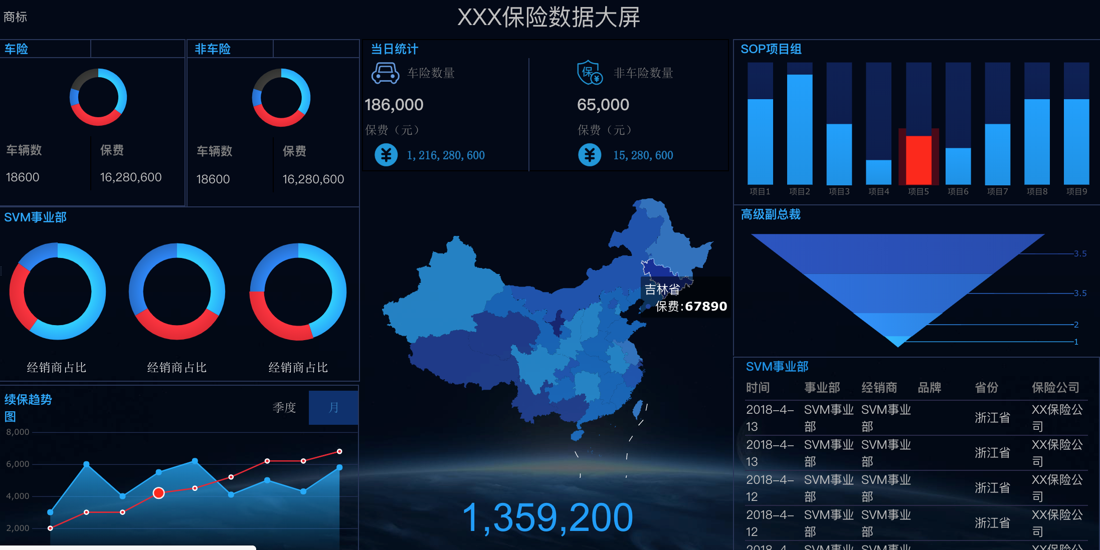 一个代码都不用敲的可视化大屏，一口气把工具和模板都送给你