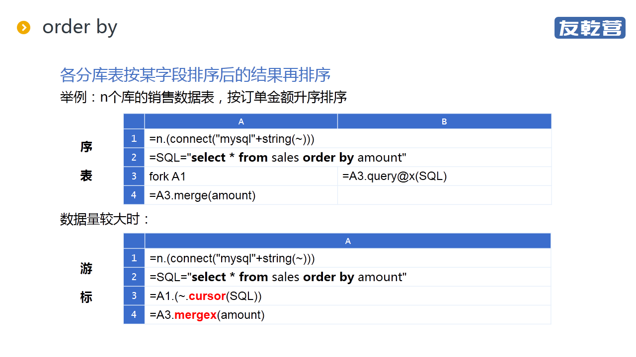 分库后的统计查询