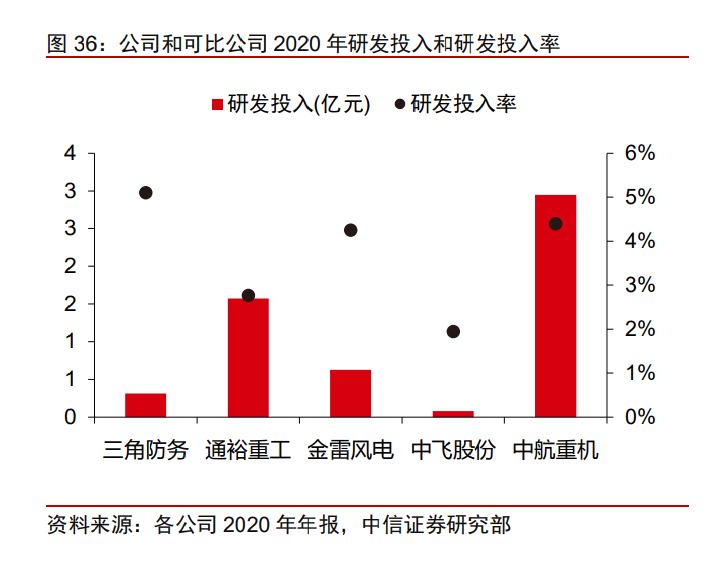 三角防务投资价值分析报告