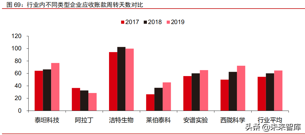 医药科学服务行业专题报告：百万SKU构建数千亿高成长市场