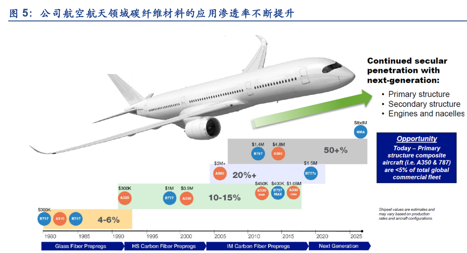 碳纤维专题报告：军品为先，中国碳纤维的特色发展之路