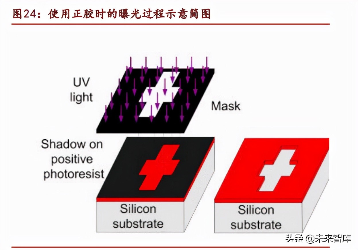 光刻胶行业专题研究熬过：破壁引光，小流成海