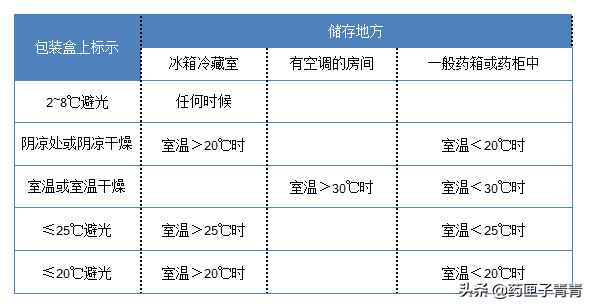 快来正确认识益生菌吧