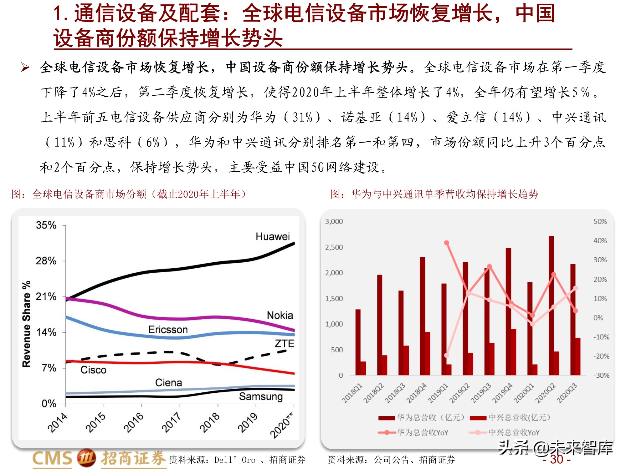 通信行业2021年度投资策略：百转千回，蓄势待发