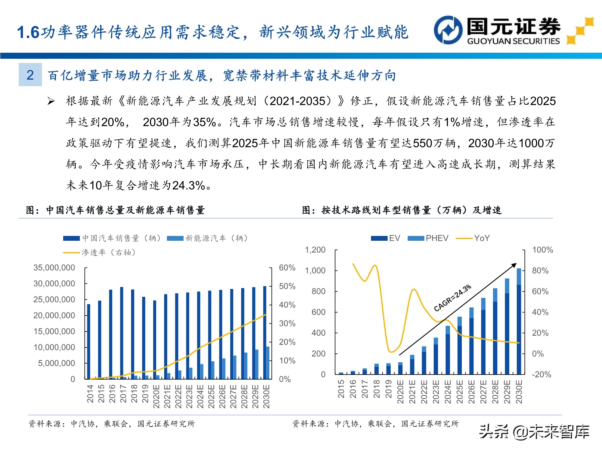 半导体及电子行业157页深度研究报告：电子产业创新与格局重构