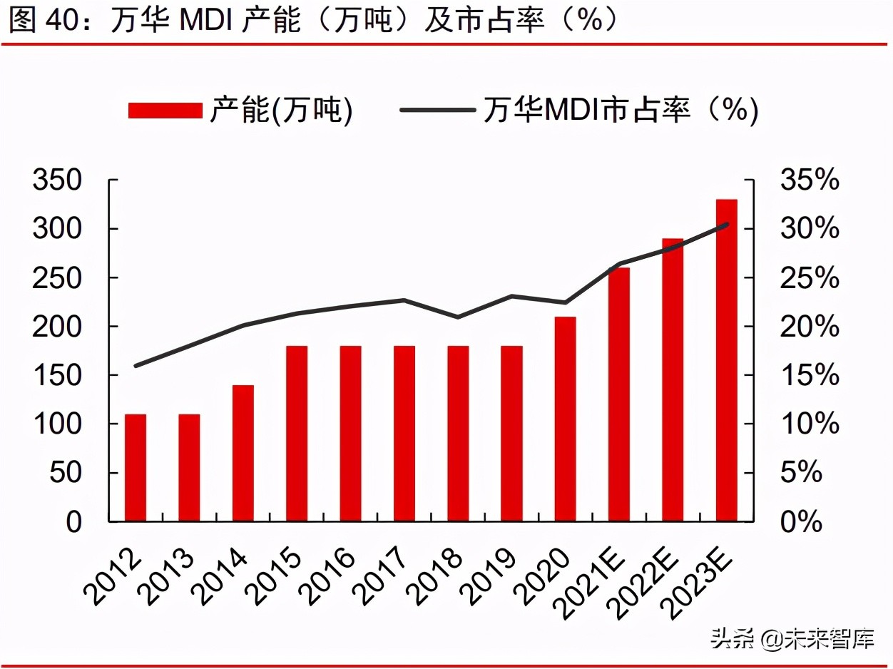 周期產業2021年下半年投資策略：周期景氣延續，成長未來可期