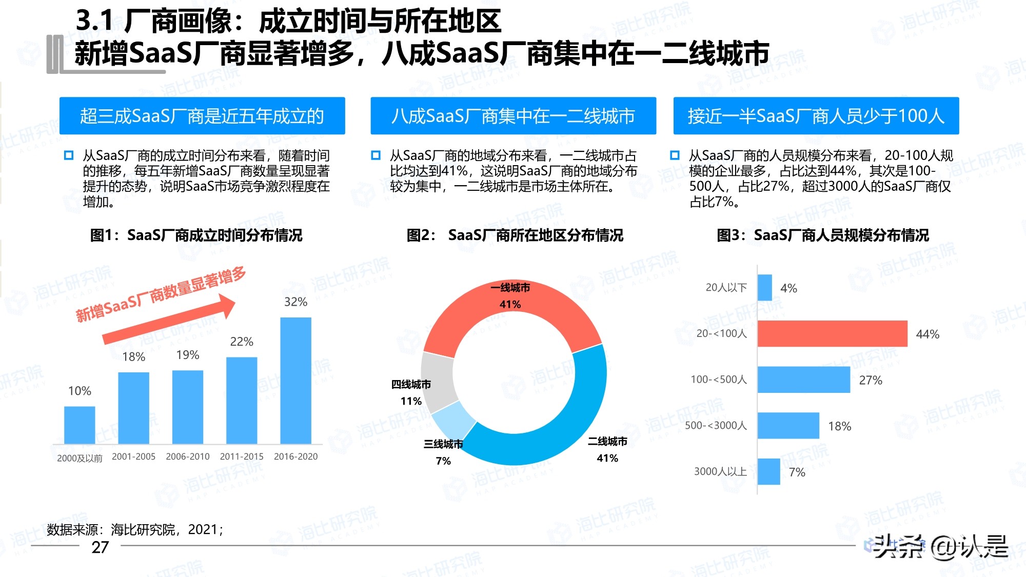 2021年中国SaaS市场研究报告