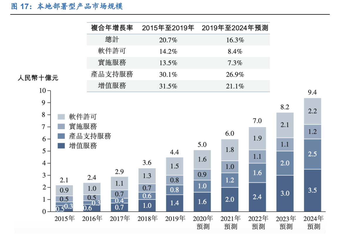 明源云专题报告：聚焦地产生态链，创新驱动高成长