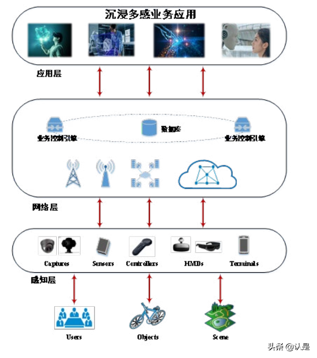 6G网络架构愿景与关键技术展望白皮书