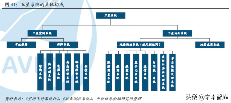 卫星产业深度研究报告：卫星产业链全景解析