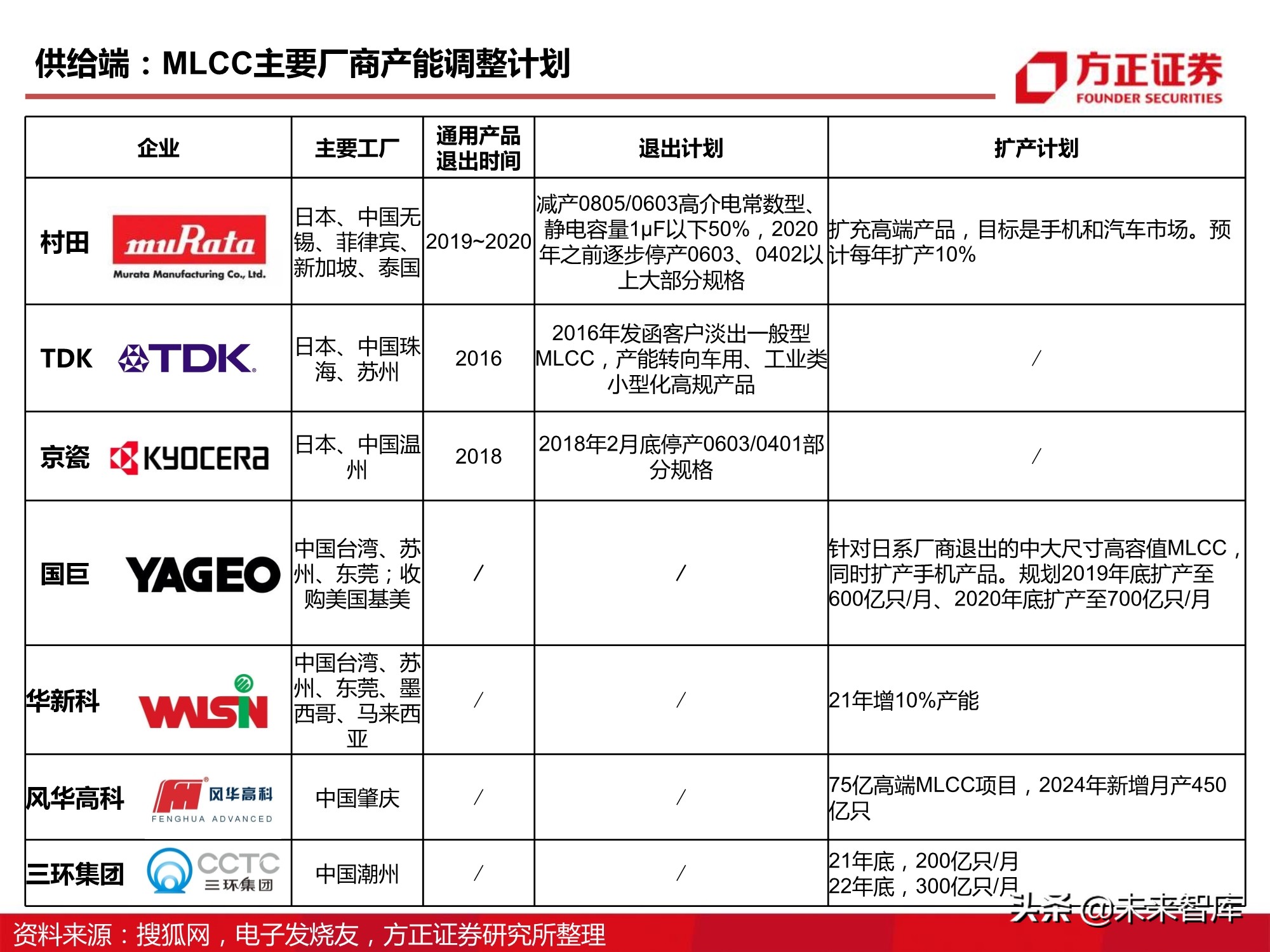 电子元器件MLCC行业深度报告：全球格局、自主之路与投资逻辑