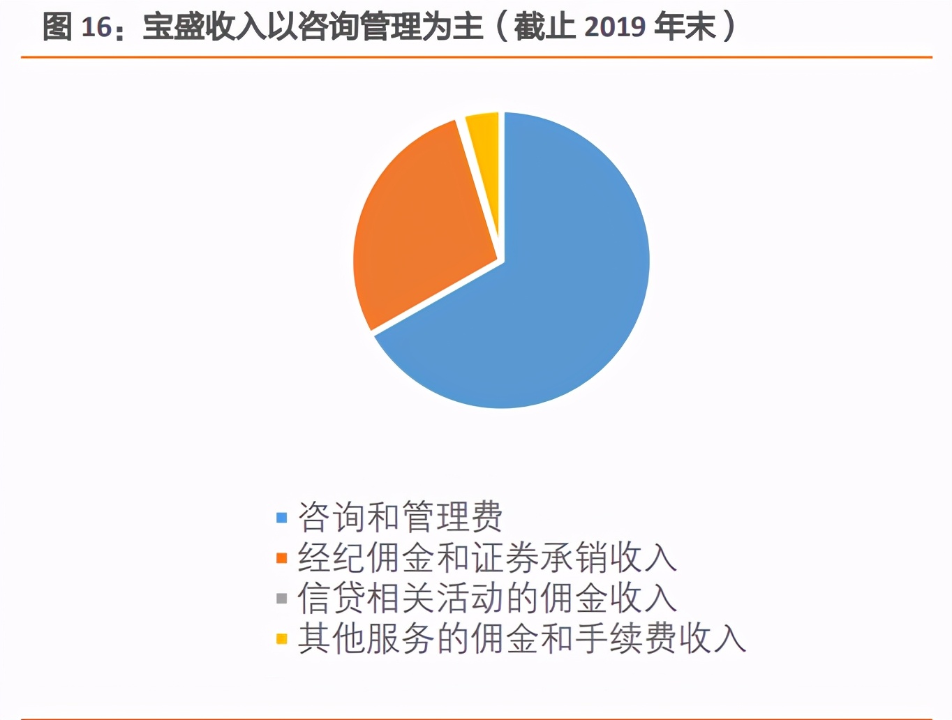 私人银行业专题报告：私行业务百舸争流，谁主沉浮
