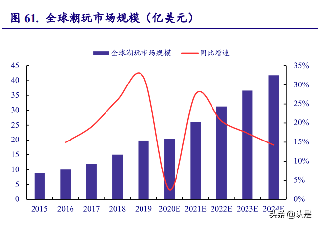 輕工制造行業分析：需求回暖，低估值龍頭市場表現可期