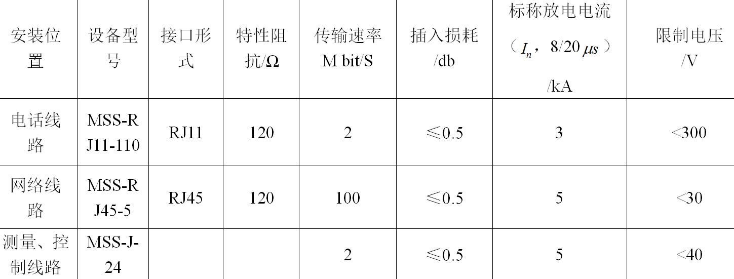 攀钢电动鼓风站的地网评估及防雷方案