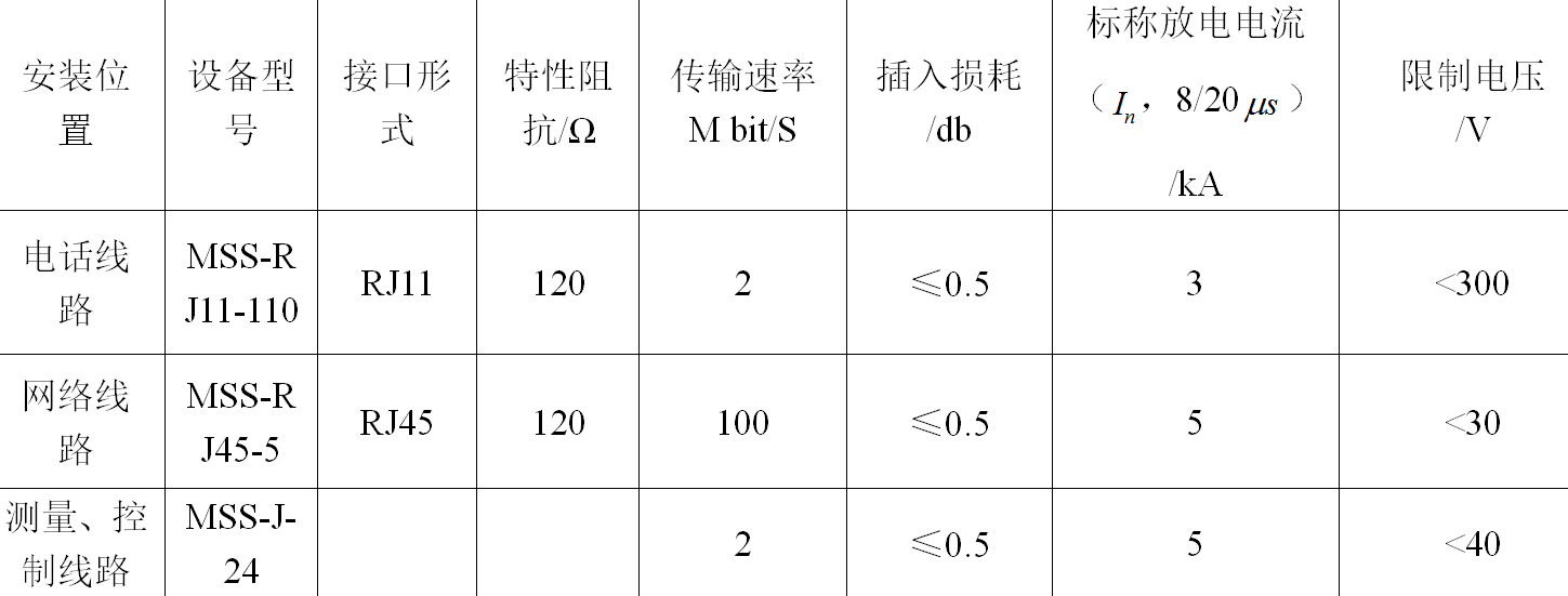 攀鋼電動鼓風站的地網評估及防雷方案