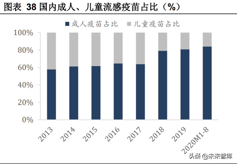 生物医药行业专题报告：抗流感市场快速增长