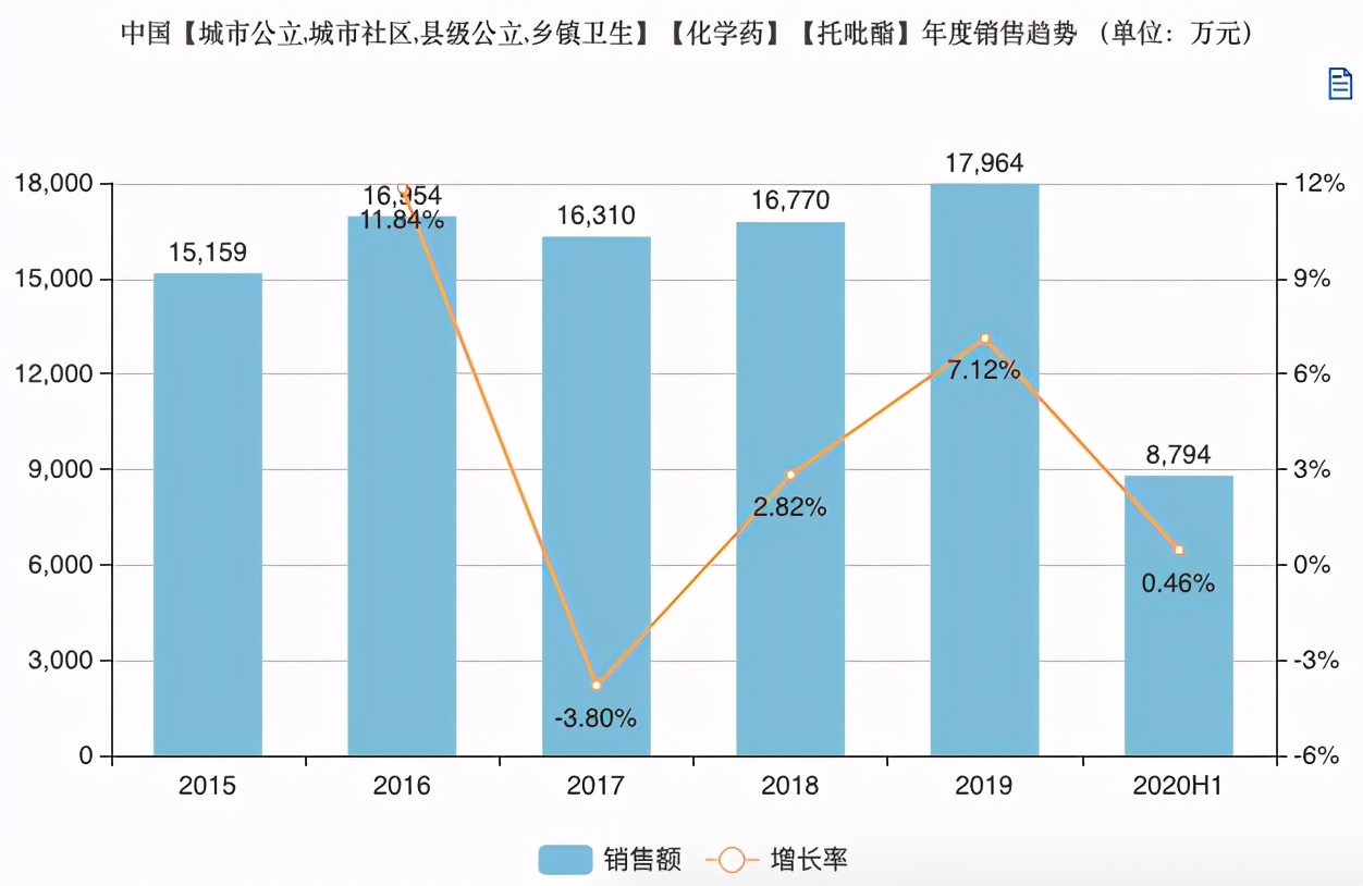 多个重磅首仿药来了：华海、齐鲁、扬子江…