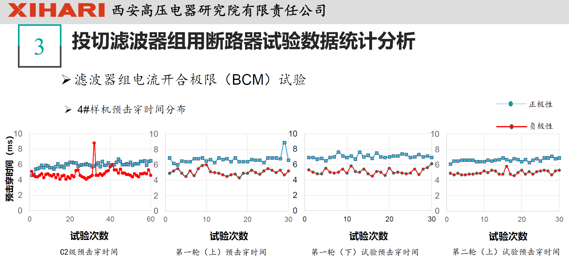 西安高压电器研究院阎对丰高工：高压电器试验数据统计分析
