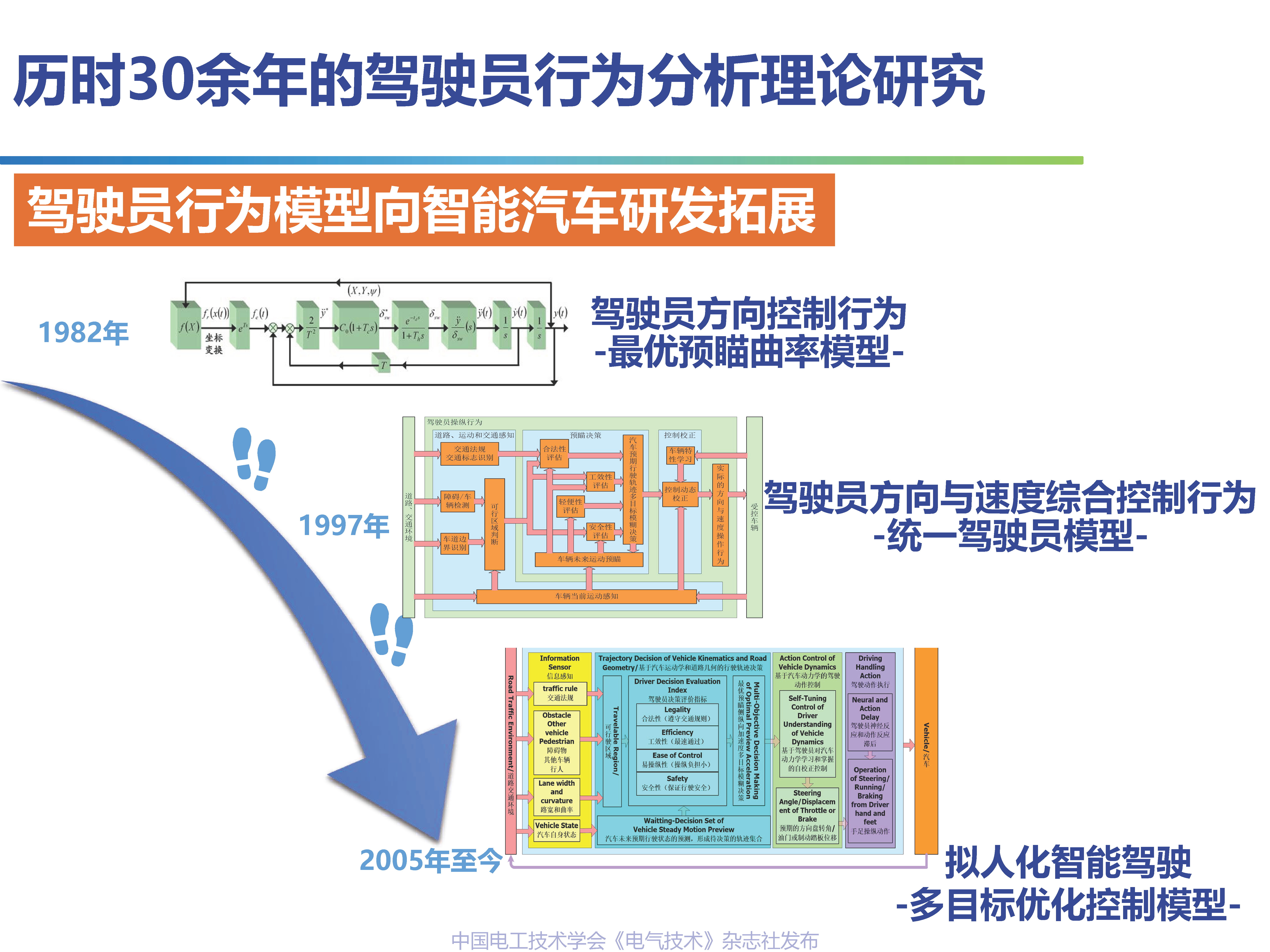 吉林大学高振海教授：智能汽车驾乘人员体验感的数字化测评技术