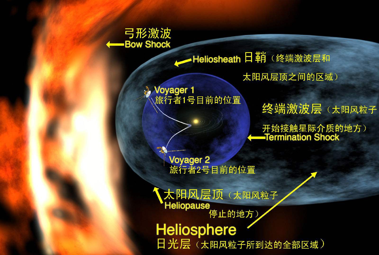 为什么就算把海王星的大气层引燃，它也成不了另一个太阳？