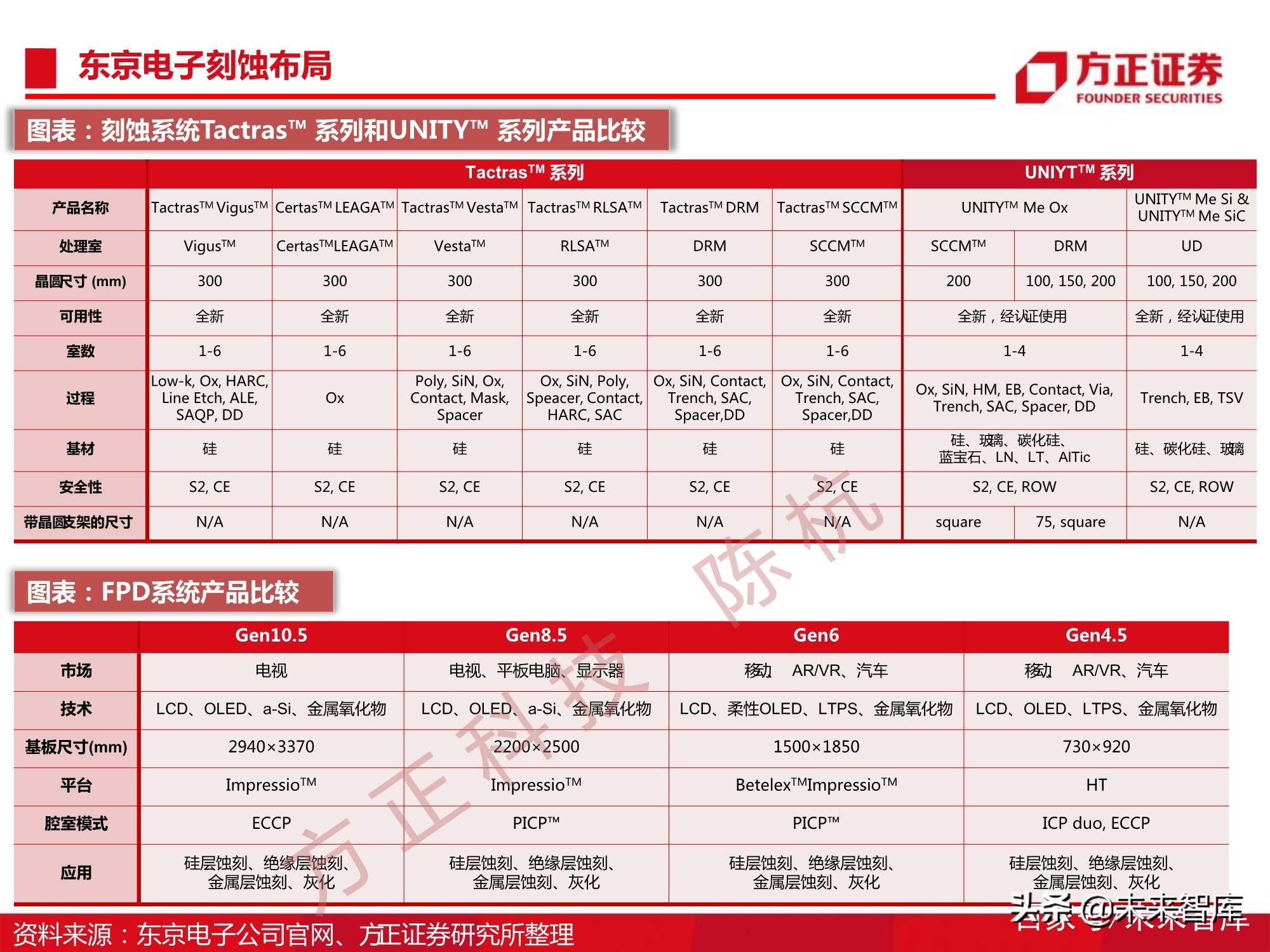 半导体刻蚀机行业112页深度研究报告