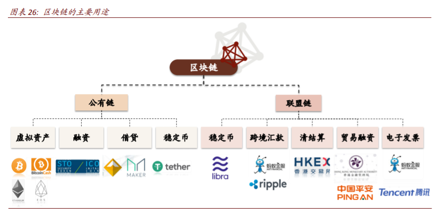 数字经济核心科技深度报告：AI+5G是数字时代通用技术平台