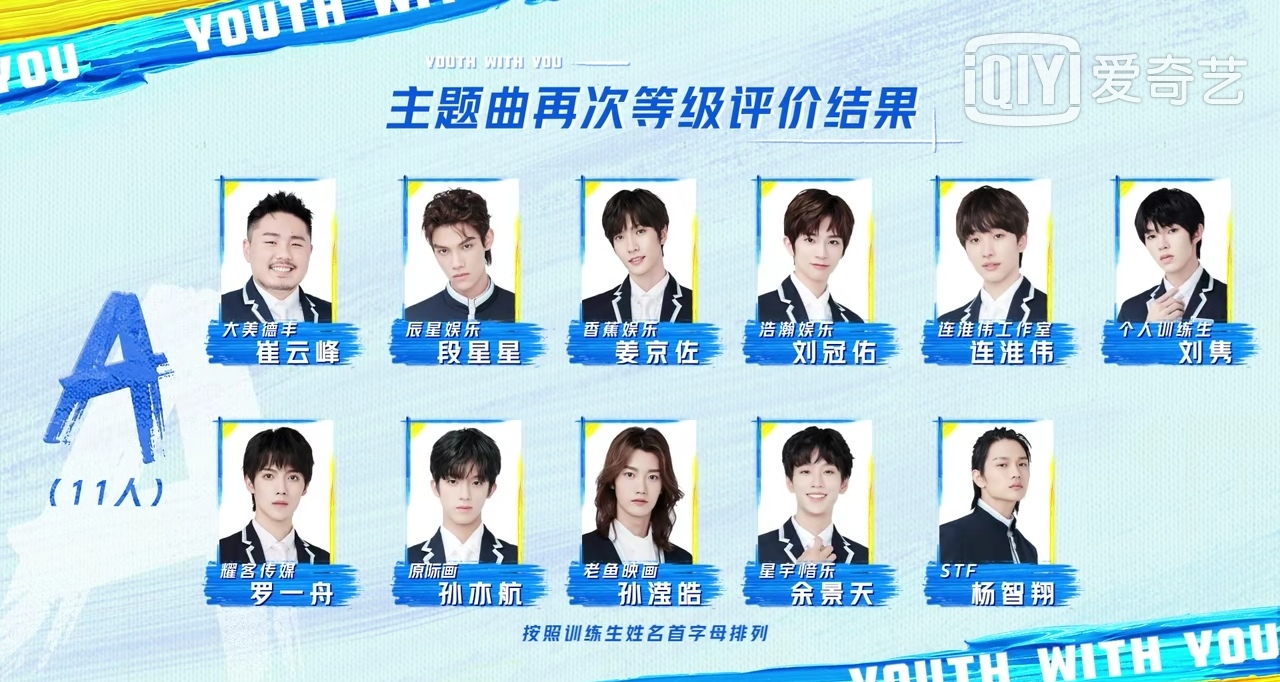 青春有你3 再評級結果出爐羅一舟餘景天現場爭奪中心位 資訊新熱點 Mdeditor