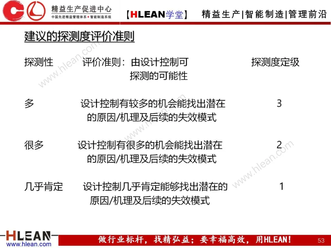 「精益学堂」FMEA介绍（第一部分：DFMA）