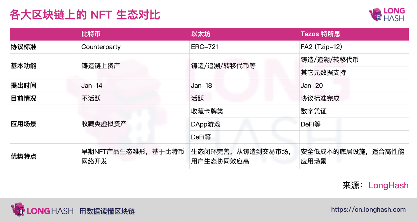 NFT 与 DeFi 的结合或是未来的创新方向